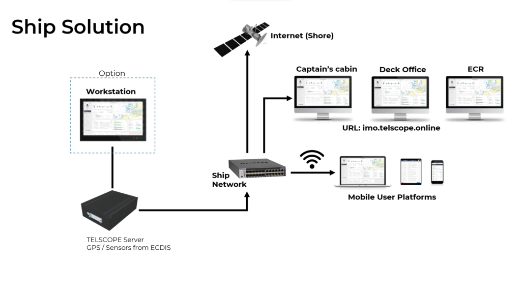 TelScope Web Application